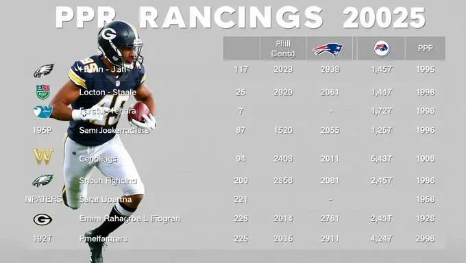 PPR Rankings 2025: Clasificaciones de Receedores y Estallidos