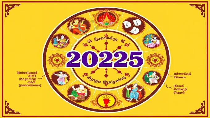 Panchangam de Ugadi 2025 en línea en PDF telugu