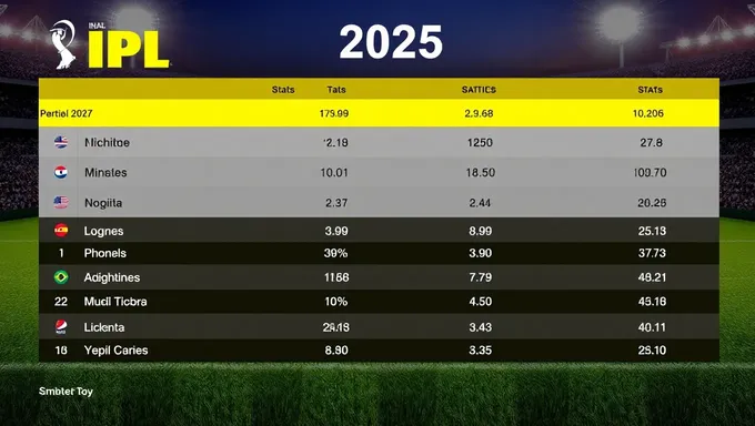 Partido de críquet de IPL 2025 con el mejor puntaje y mejores estadísticas de bowling