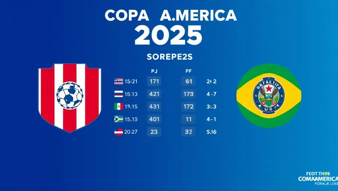 Partidos de Copa América 2025: Colombia y Argentina se enfrentan