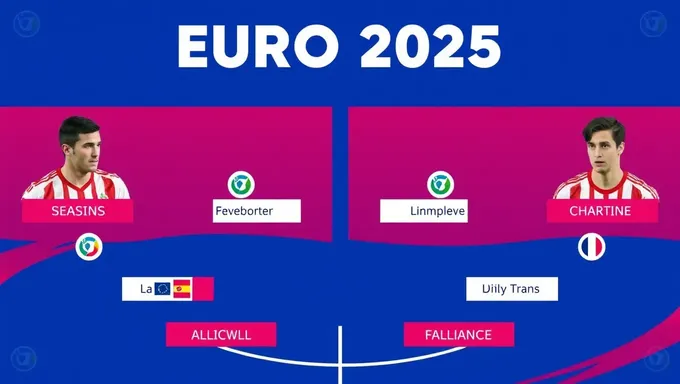 Partidos de desempate en vivo de Euro 2025