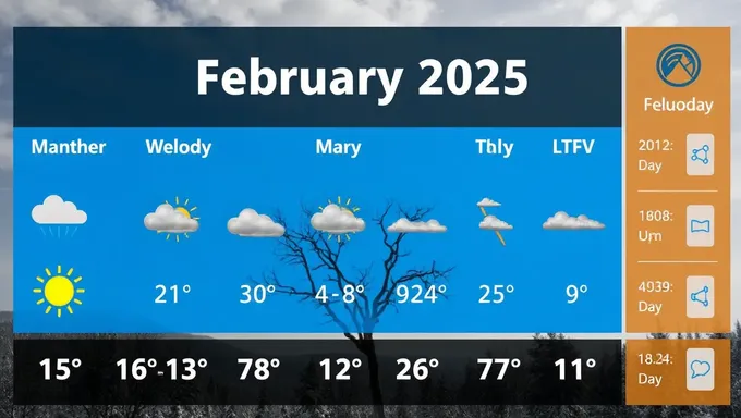 Patrones climáticos de febrero de 2025 desvelados