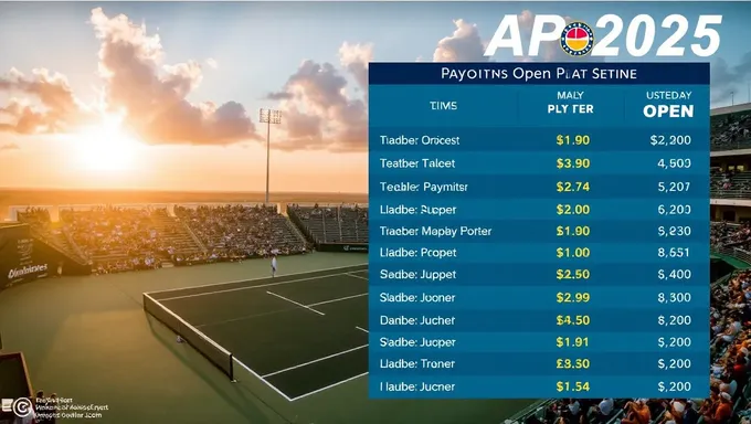 Payouts del Abierto de EE