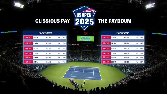 Payouts del Abierto de EE