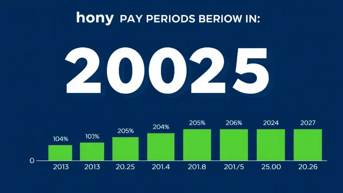 Períodos de Pago de 2025: Guía para Planificar con Anticipación