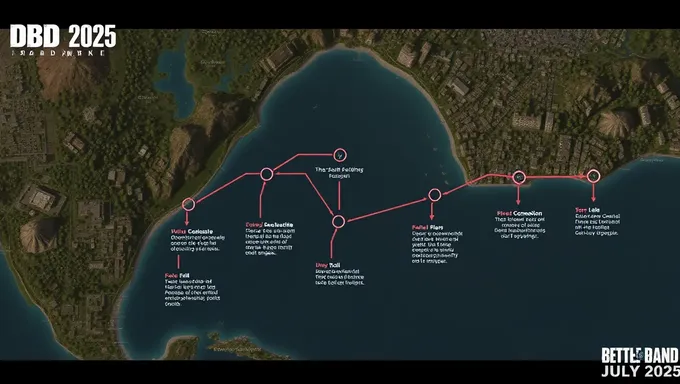 Plan de Ruta de DBD de julio de 2025 Desvelado