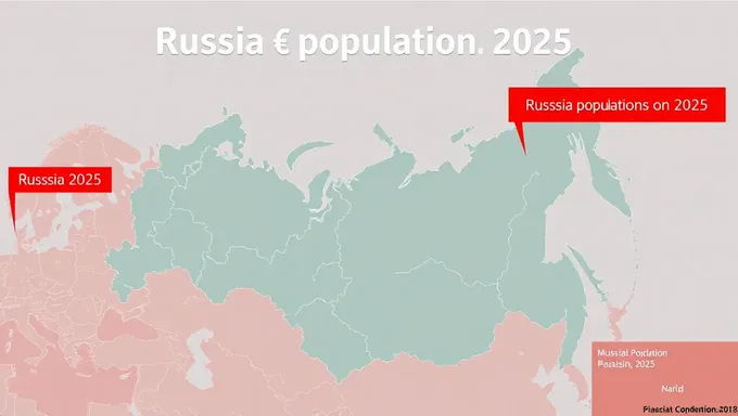 Población de Rusia 2025: Una mirada al futuro