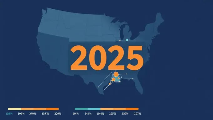 Población de Texas 2025: Figuras y estadísticas proyectadas