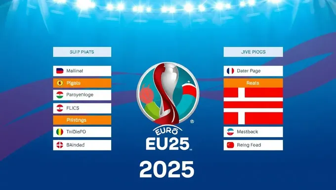 Posibilidades de Euro 2025: Equipos líderes y sus probabilidades