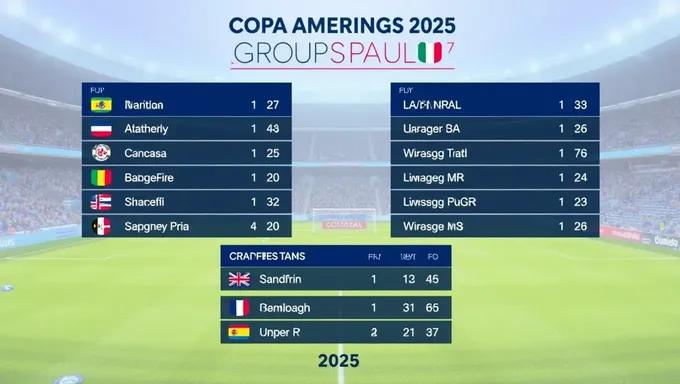 Posiciones de Copa América 2025 Noticias más recientes