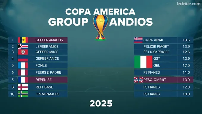 Posiciones de Copa América 2025 Tabla lanzada