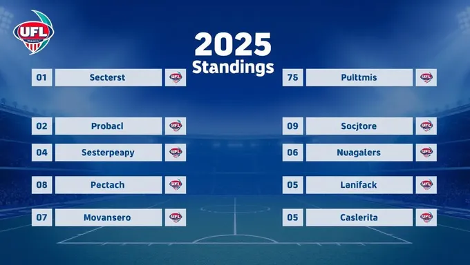 Posiciones de la UFL para la temporada de 2025