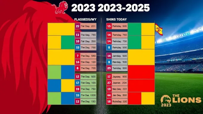 Posición y Fichas de los Leones 2023-2025