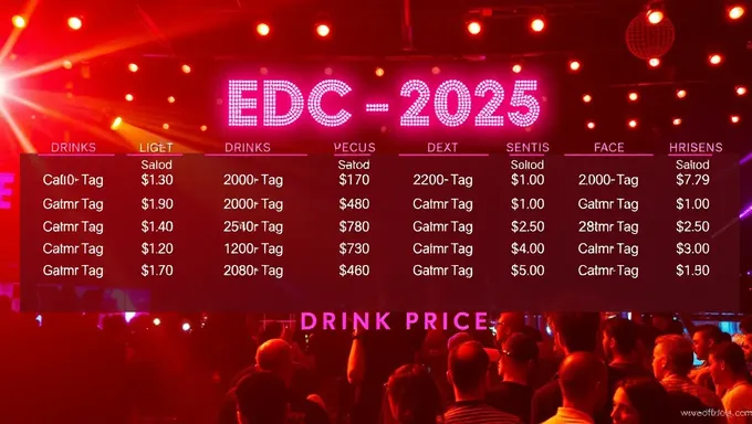 Precios de bebidas en EDC 2025 para todo el festival