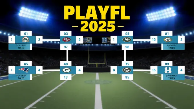 Predicciones de Playoff de la NFL 2025 Publicadas Ahora