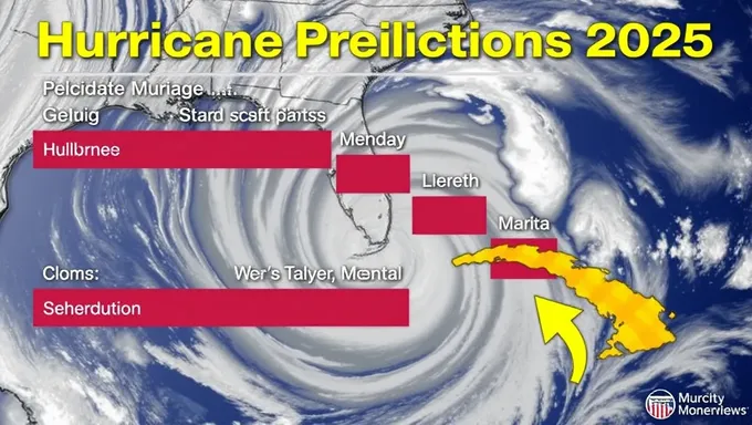 Predicciones de huracán 2025: Un vistazo adelante