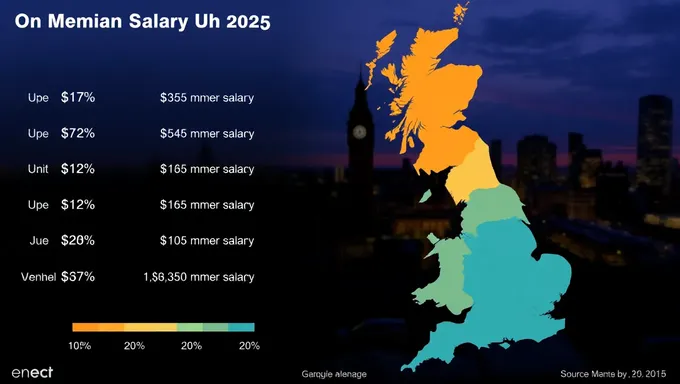 Predicciones de salario mediano del Reino Unido 2025 hechas