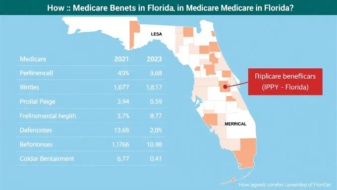 Predicciones sobre el Conteo de Beneficiarios de Medicare en Florida hasta 2025