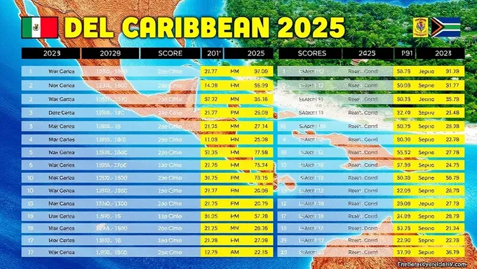 Predicciones y Cuotas de la Serie del Caribe 2025