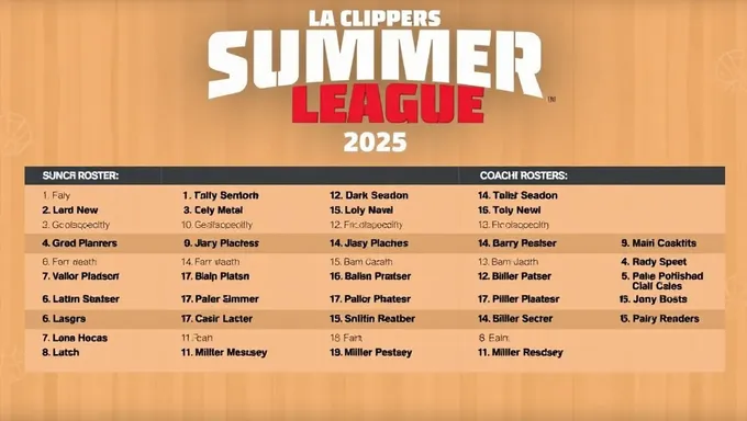 Previa del roster de entrenadores de la liga de verano de los Clippers 2025