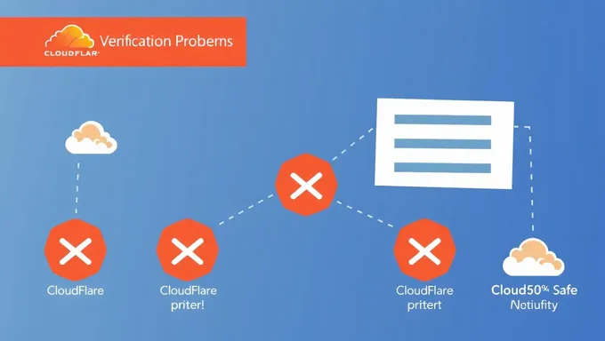 Problemas de verificación de Cloudflare en 2025 predichos