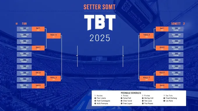 Programa de TBT 2025: Eventos y Plazos Próximos