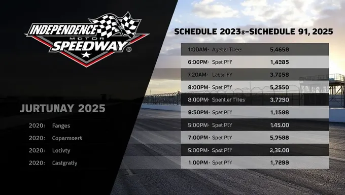 Programa de carreras de velocidad de Independence Motor Speedway 2025