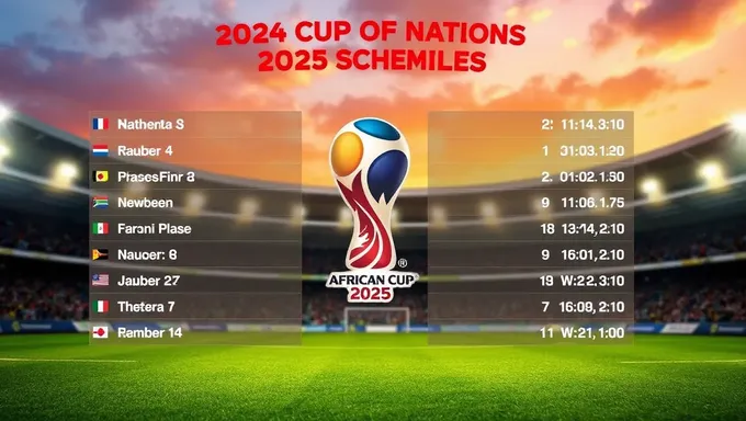 Programa de la Copa de Naciones Africanas 2025: Fechas de Partidos