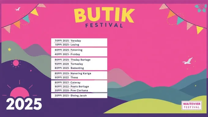 Programa del Festival Butik 2025: Guía del evento