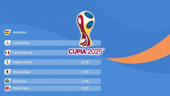 Programa y Posiciones de la Copa América 2025