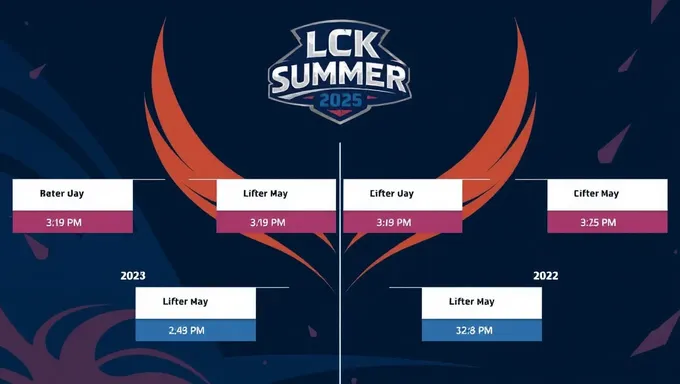 Programación de verano 2025 de Lck revelada con partidos emocionantes