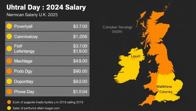 Pronostico de crecimiento de salario mediano del Reino Unido 2025 de ONS