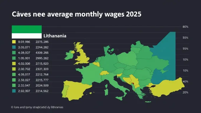 Pronóstico de salarios mensuales promedio de CSP Lituania 2025