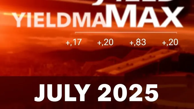 Proyecciones financieras de Yieldmax para julio de 2025