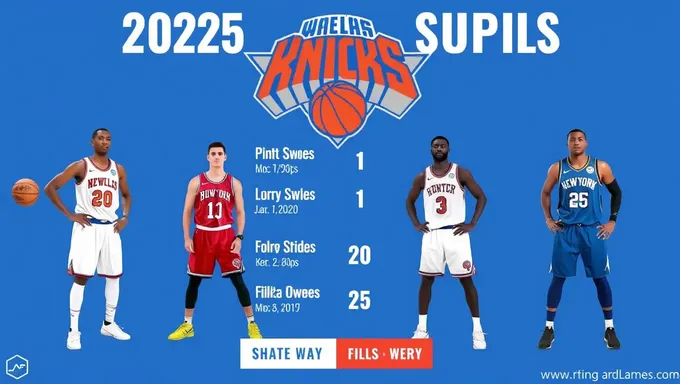 Puestos del Roster de Knick 2025 Incluyen Jugadores de Dos Vías