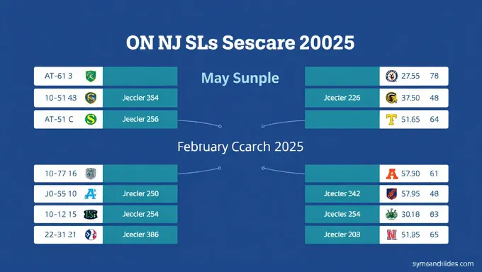 Puntajes NJ NJSLS 2025: Un Nuevo