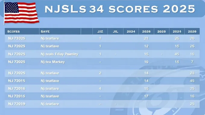 Puntajes NJ NJSLS para 2025: El