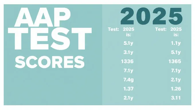 Puntajes del examen AP 2025 reflejan esfuerzos estudiantiles