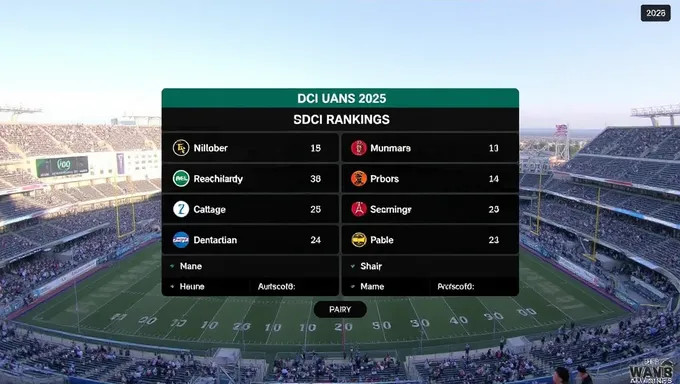 Rankings DCI 2025: resultados de la competencia