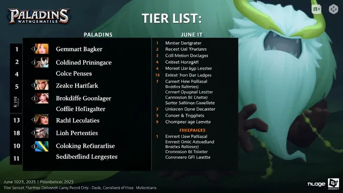 Rankings Revelados en la Lista de Nivel de Paladins Junio 2025