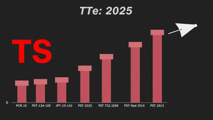 Resultado Tet 2025: La Junta de Educación del Estado de Telangana Anuncia la Fecha y Hora