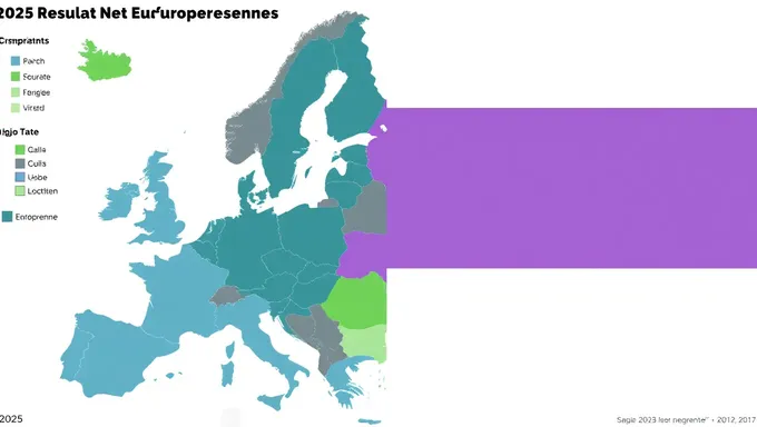 Resultados Europeos 2025: Resultados de las Elecciones