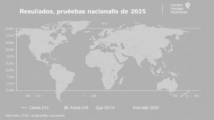 Resultados Nacionales de Pruebas 2025 Disponibles Ahora en Línea