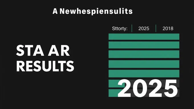 Resultados STAAR 2025: impacto en la política educativa