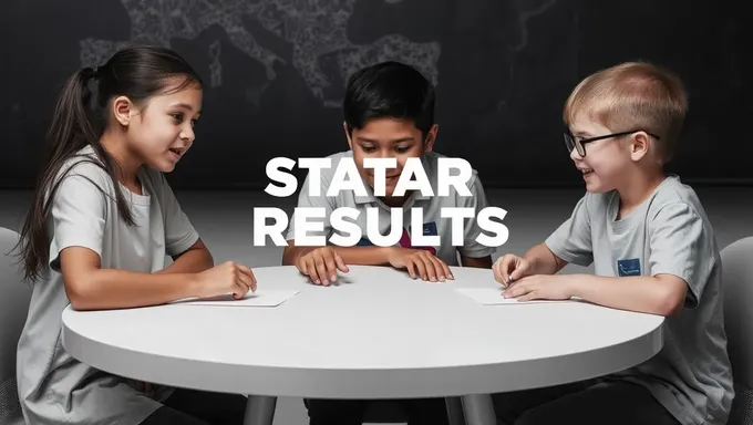 Resultados STAAR 2025: rendimiento de los estudiantes y tendencias