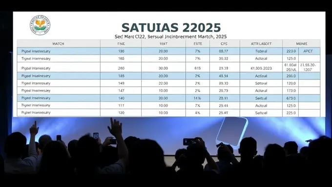 Resultados de CSC de marzo de 2025 anunciados oficialmente