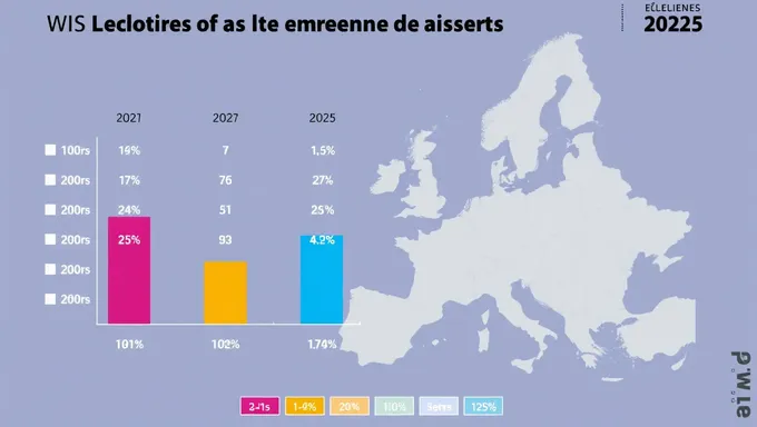 Resultados de Elecciones Europeas 2025 a Ser Publicados