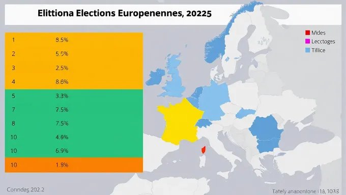 Resultados de Elecciones Europeas 2025 y su Impacto