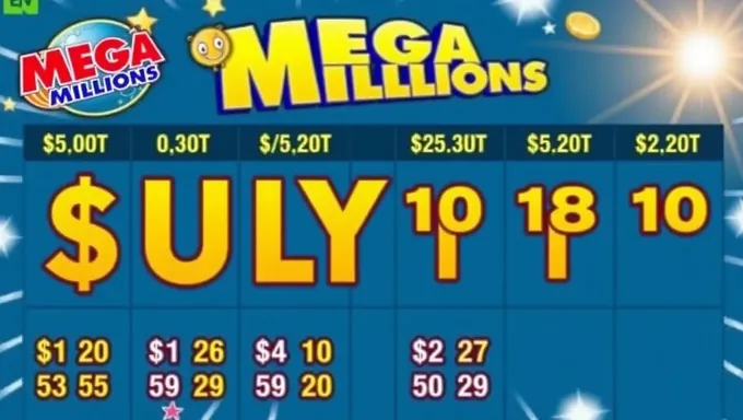 Resultados de Mega Millions del 12 de julio de 2025 Números del sorteo