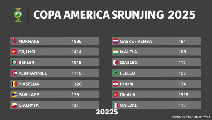 Resultados de la Copa América Grupo 2025 Publicados